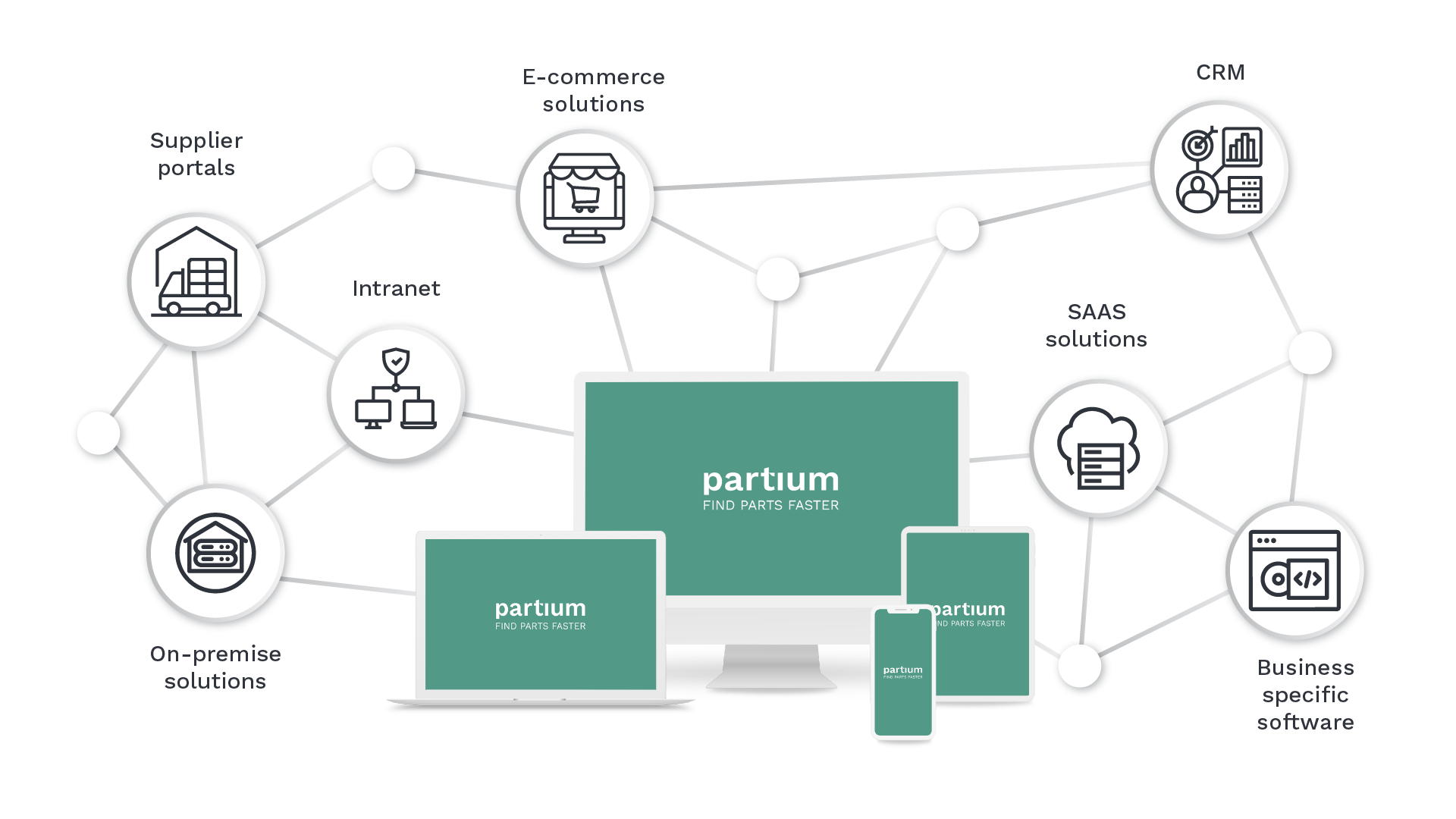 partium-connectivity